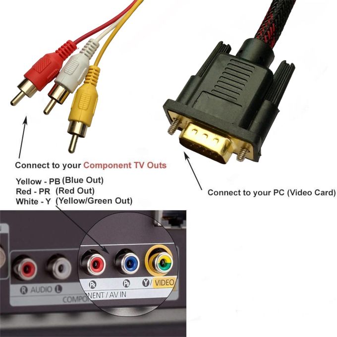 Câble VGA vers 3RCA 1.5M – Adaptateur AV pour PC, TV, Projecteur, DVD