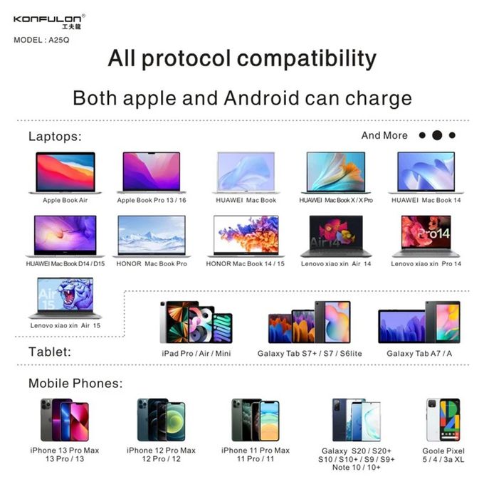 Konfulon Power Bank 20000mAh - Charge Rapide PD 65W 🔋⚡
