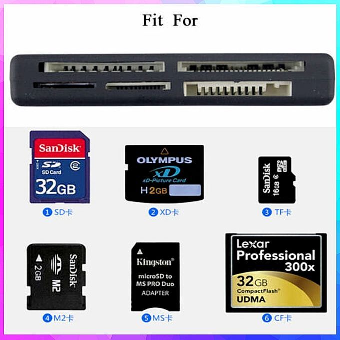 Lecteur de Carte Tout-en-Un USB 2.0 – Multi-format SD/TF/CF/MS