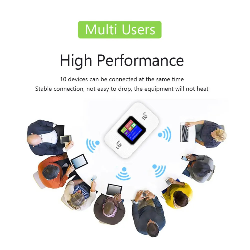 Routeur Mobile 4G LTE WiFi 150Mbps avec SIM et Écran