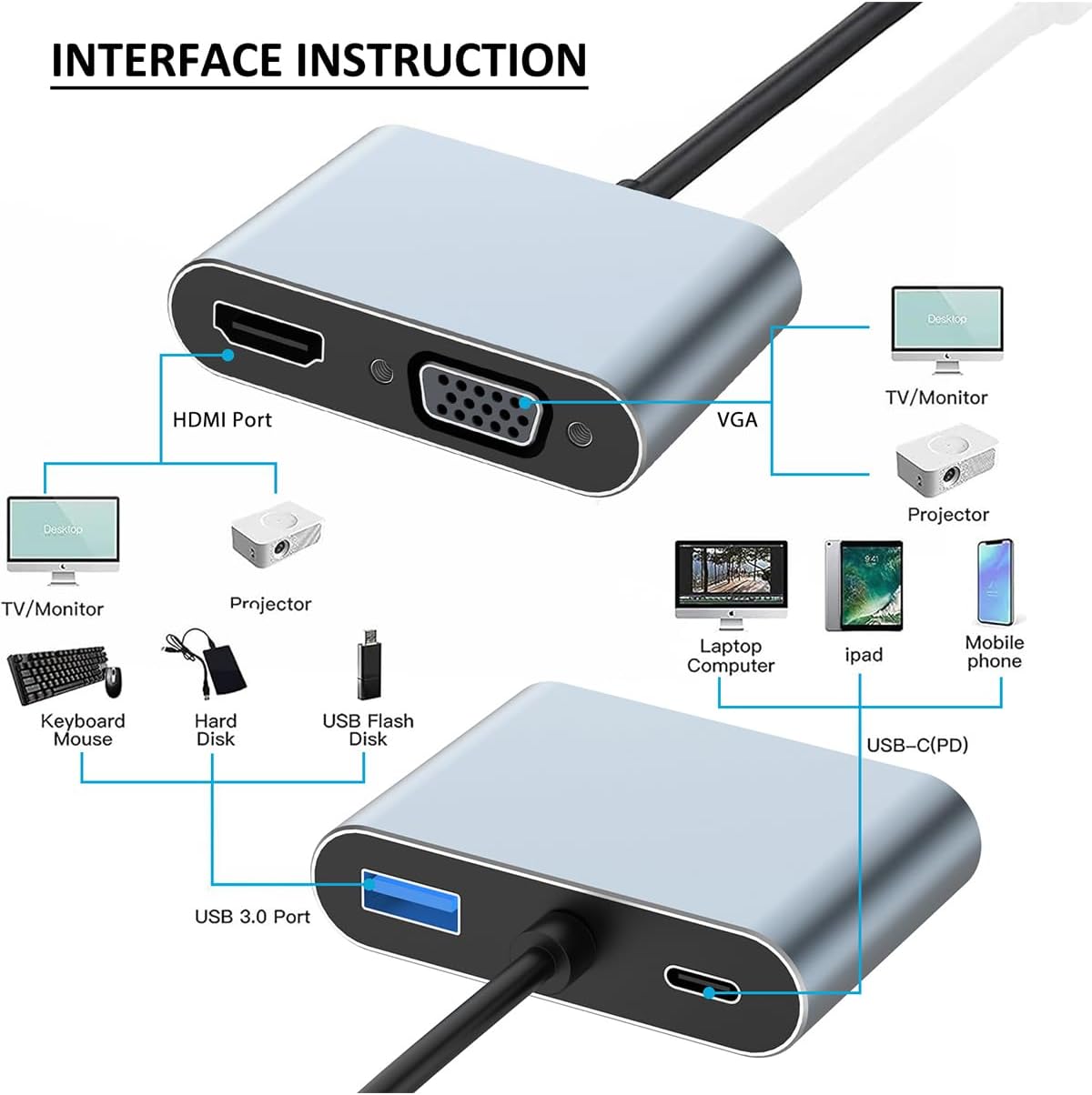 Adaptateur USB-C vers HDMI 4K, VGA, USB 3.0 et Charge PD 87W