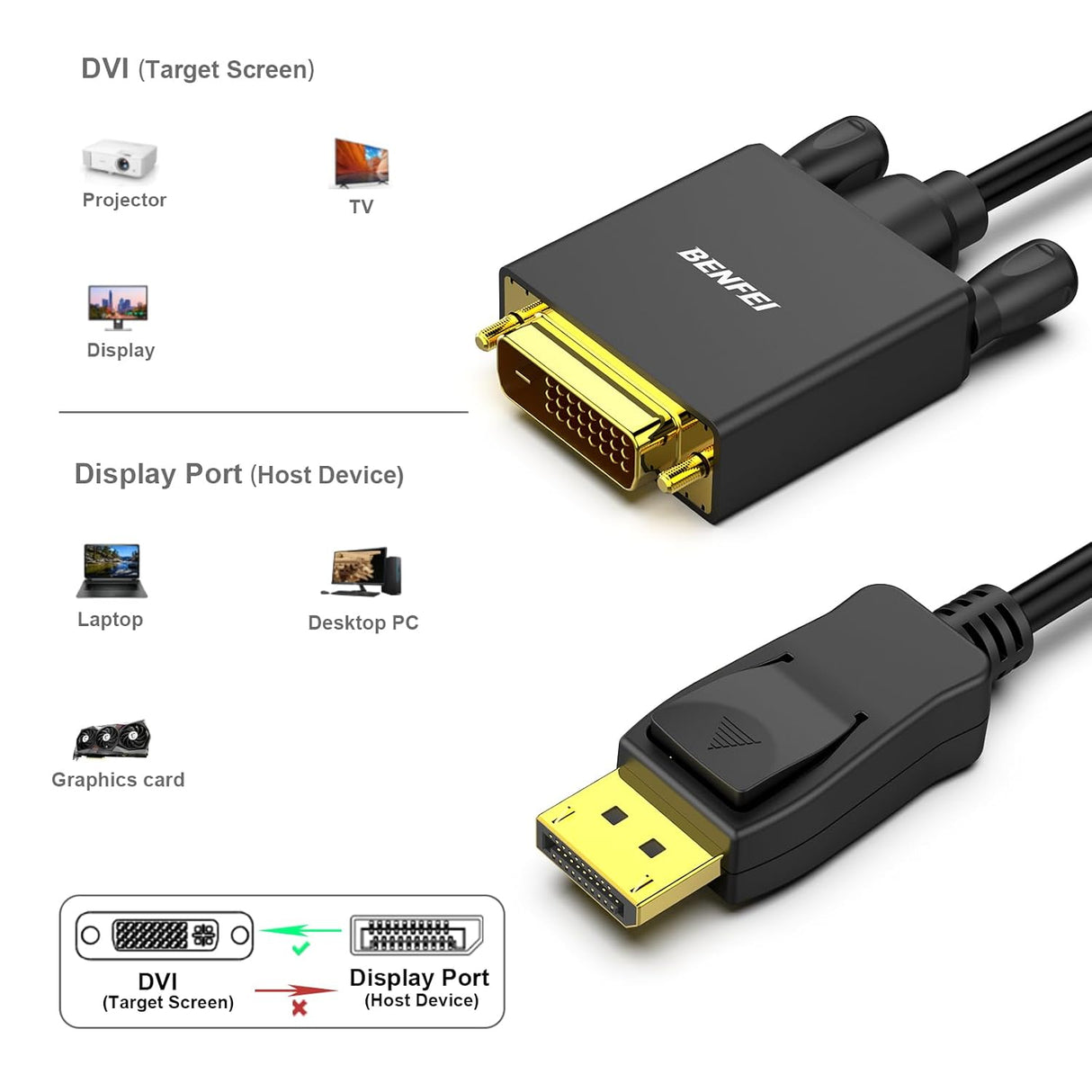 Câble DisplayPort vers DVI 1,8m - Adaptateur Mâle à Mâle Haute Qualité