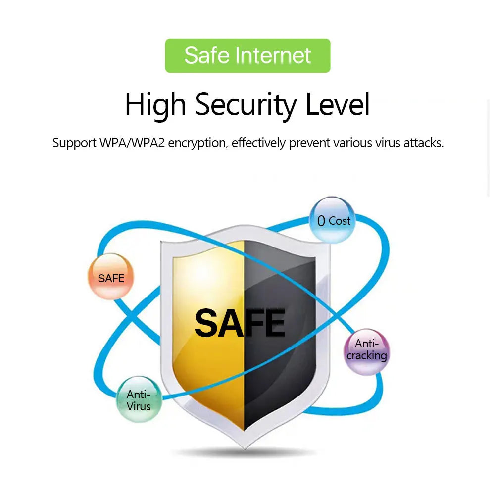 Routeur Mobile 4G LTE WiFi 150Mbps avec SIM et Écran