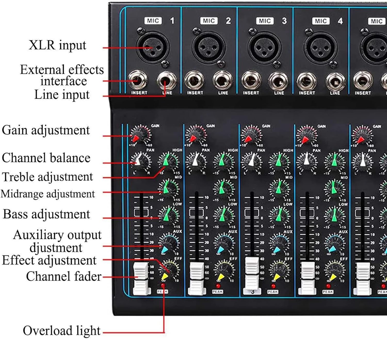 Table de Mixage DJ 7 Canaux Bluetooth avec Effets et USB – Console Audio Pro