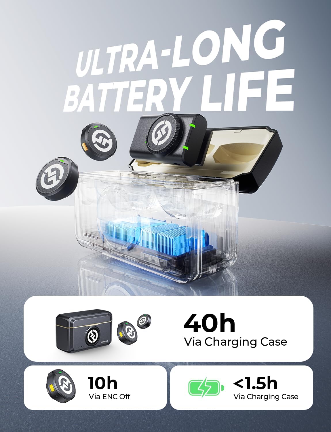 Microphone Cravate Sans Fil Hollyland Lark M2 Combo – Compatible Caméra, iPhone, Android, PC – Portée 300m, Son HD 48kHz, Autonomie 30H