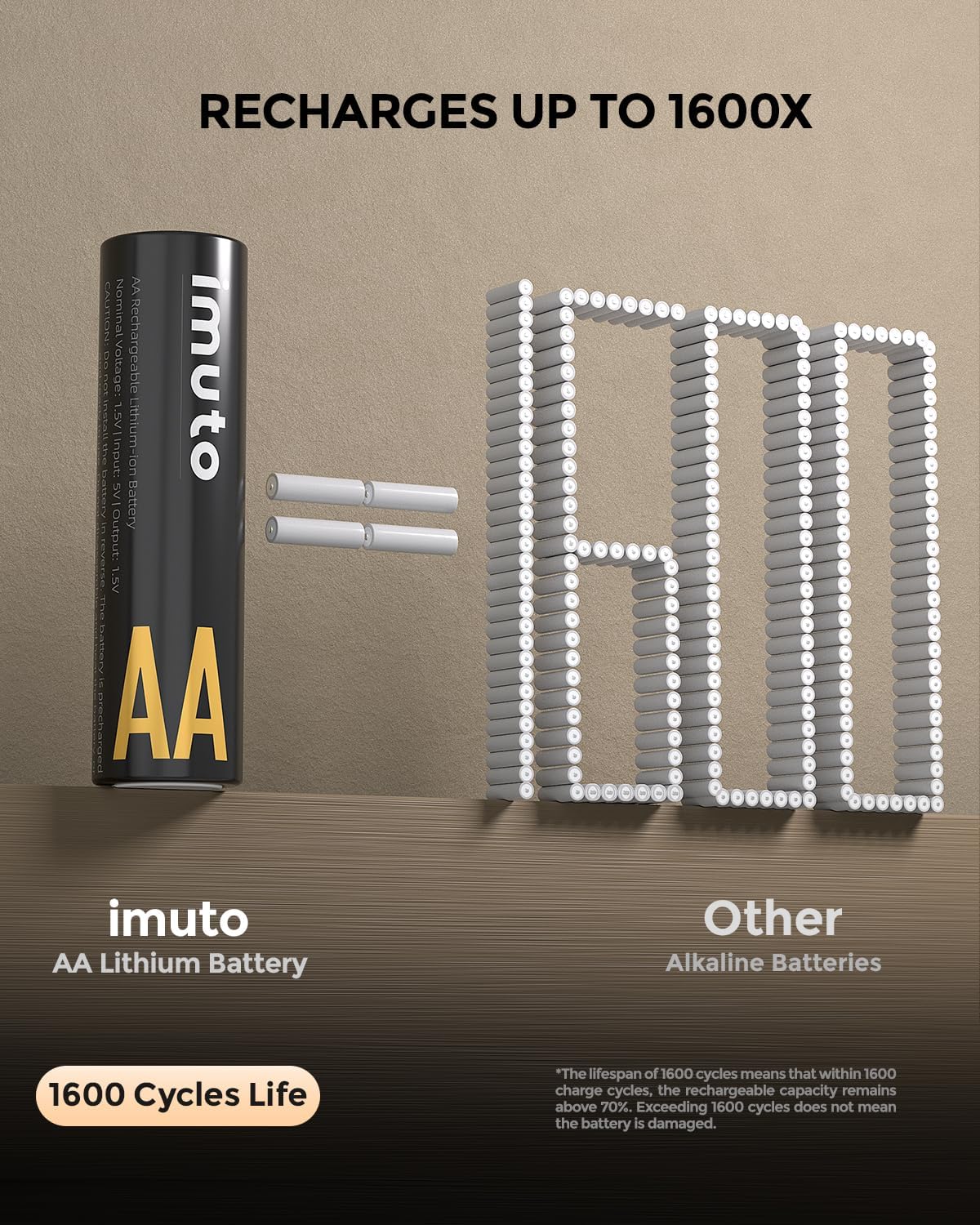 imuto 8 Piles Rechargeables AA & AAA 1300/3000mWh avec Chargeur