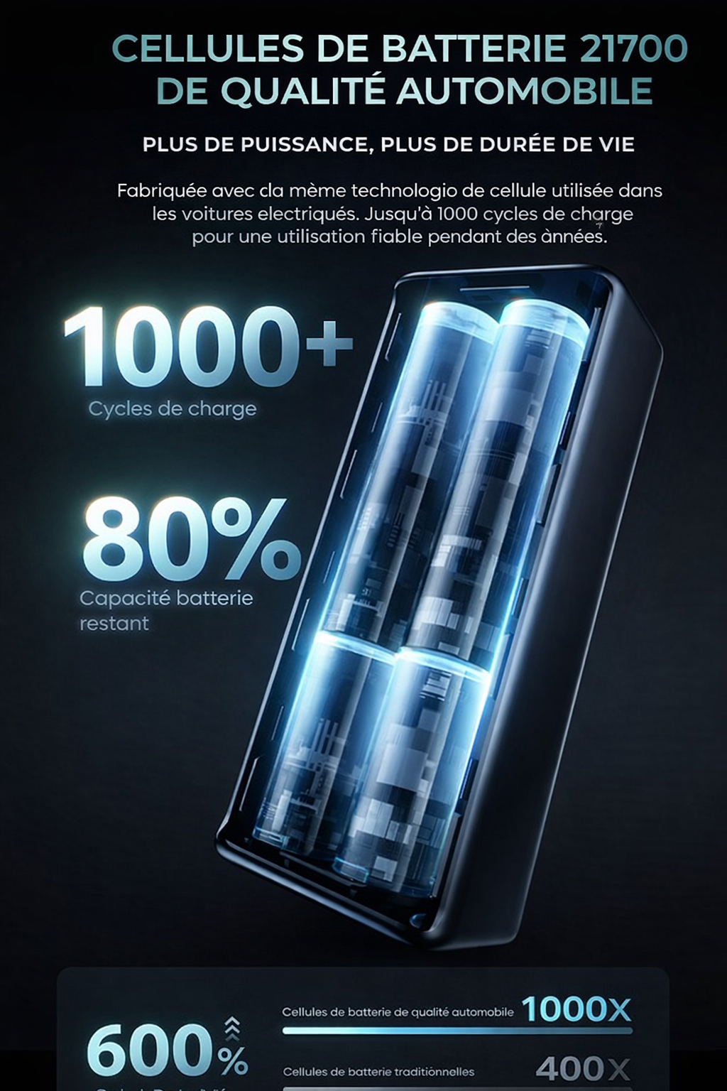 Power Bank 100W 20 000 mAh USB-C PD pour Ordinateur Portable