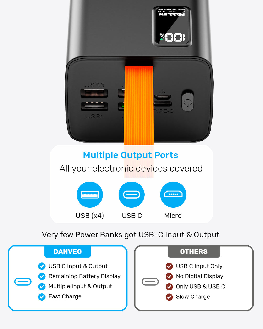 Power Bank MORBEST 40000mAh | Charge Rapide 22.5W avec 5 Ports USB & Type-C