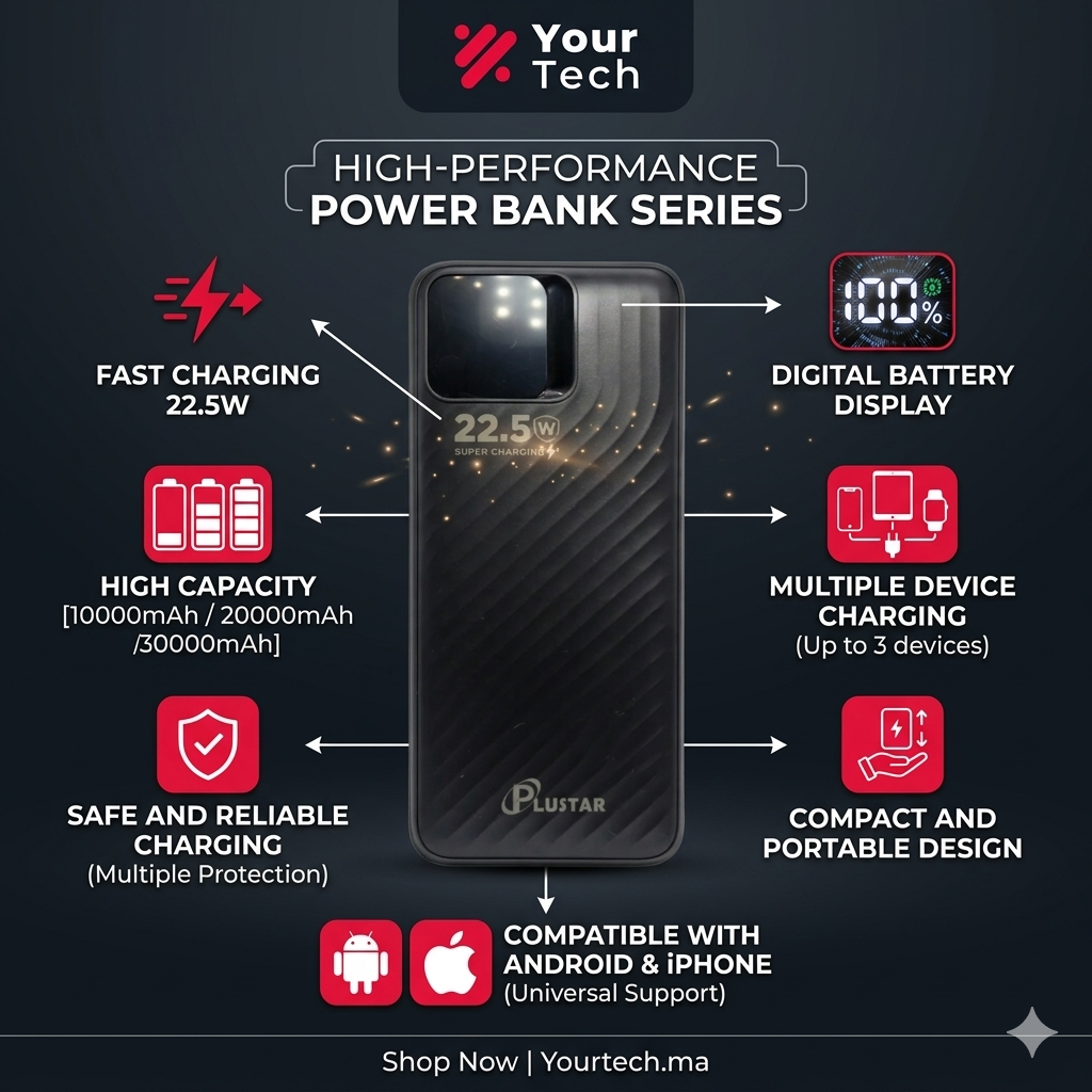 Power Bank 22.5W 10000–50000mAh Haute Performance PW