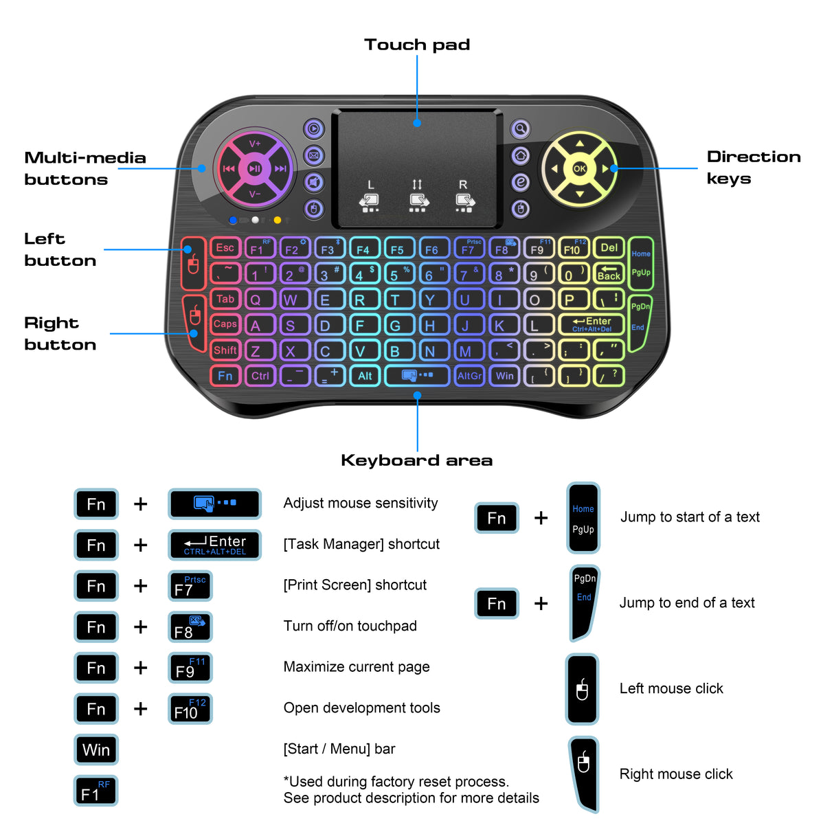 Mini Clavier Sans Fil I10 2.4GHz RGB avec Air Mouse et Pavé Tactile