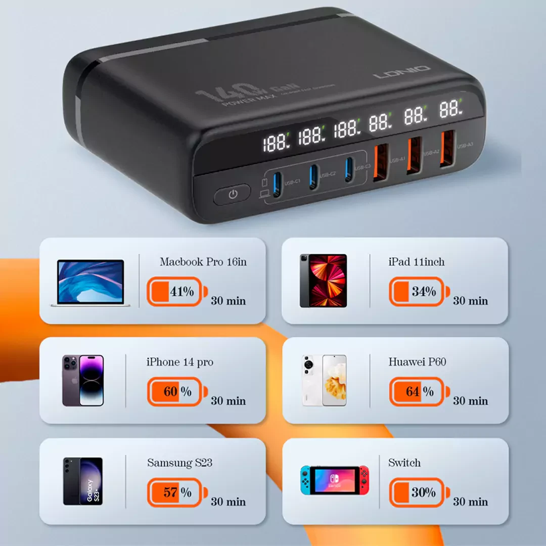 Chargeur GaN 140 W LDNIO A6140C – 6 Ports USB‑C/A, Écran LED, Super Charge Rapide