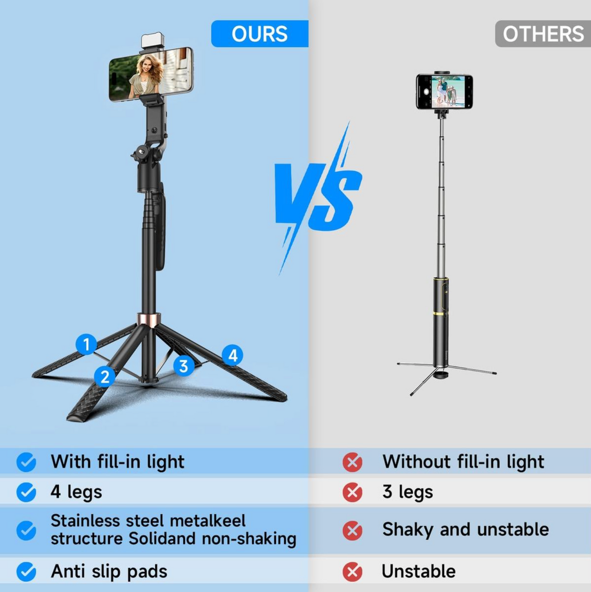 Trépied Intelligent A6000 avec Suivi Automatique du Visage et Télécommande