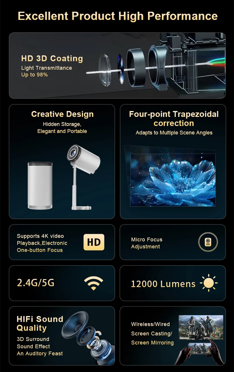 Projecteur 4K Android 13 – Mini Projecteur Portable WiFi6 Full HD 1080P avec LED Haute Luminosité