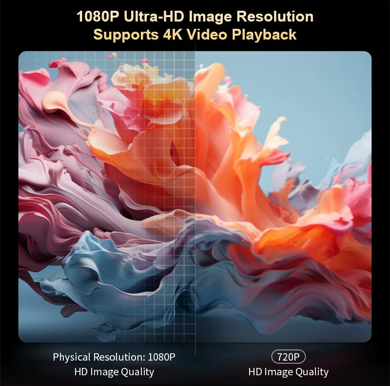 Projecteur 4K Android 13 – Mini Projecteur Portable WiFi6 Full HD 1080P avec LED Haute Luminosité