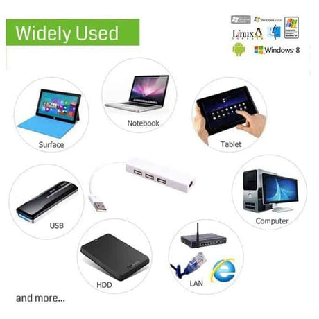 Adaptateur réseau USB 2.0 Ethernet RJ45 Lan 100M Adaptateur pour Ethernet 10 / 100Mbps avec 3 ports USB HUB Convient pour U disque, lecteur de cartes, boîte de disque dur et d'autres équipements