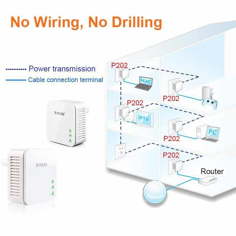 tenda Kit Mini adaptateur CPL - P200 - Blanc