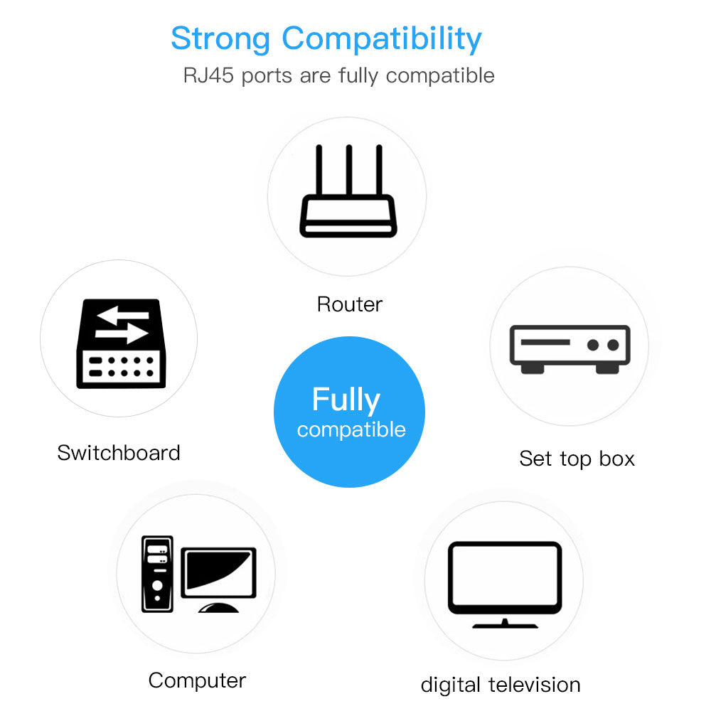كابل إيثرنت CAT6 LAN 1 جيجابت UTP RJ45 عالي السرعة