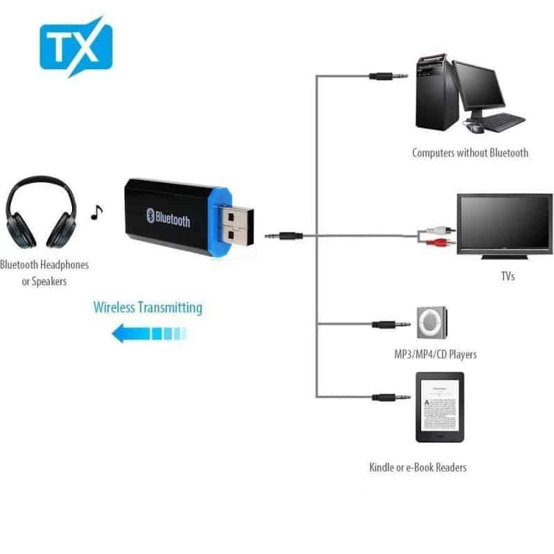 Bluetooth 5.0 Audio récepteur émetteur USB Mini 3.5mm Jack AUX stéréo