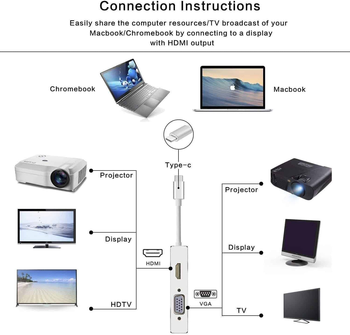 Adaptateur USB C vers HDMI, Hub USB 3.1 type C vers HDMI DVI 4K VGA Convertisseur USB (compatible Thunderbolt 3) 4 en 1 USB C Hub adaptateur pour MacBook/MacBook Pro 2016/2017/2018 et plus encore.