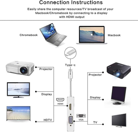 Adaptateur USB C vers HDMI, Hub USB 3.1 type C vers HDMI DVI 4K VGA Convertisseur USB (compatible Thunderbolt 3) 4 en 1 USB C Hub adaptateur pour MacBook/MacBook Pro 2016/2017/2018 et plus encore.