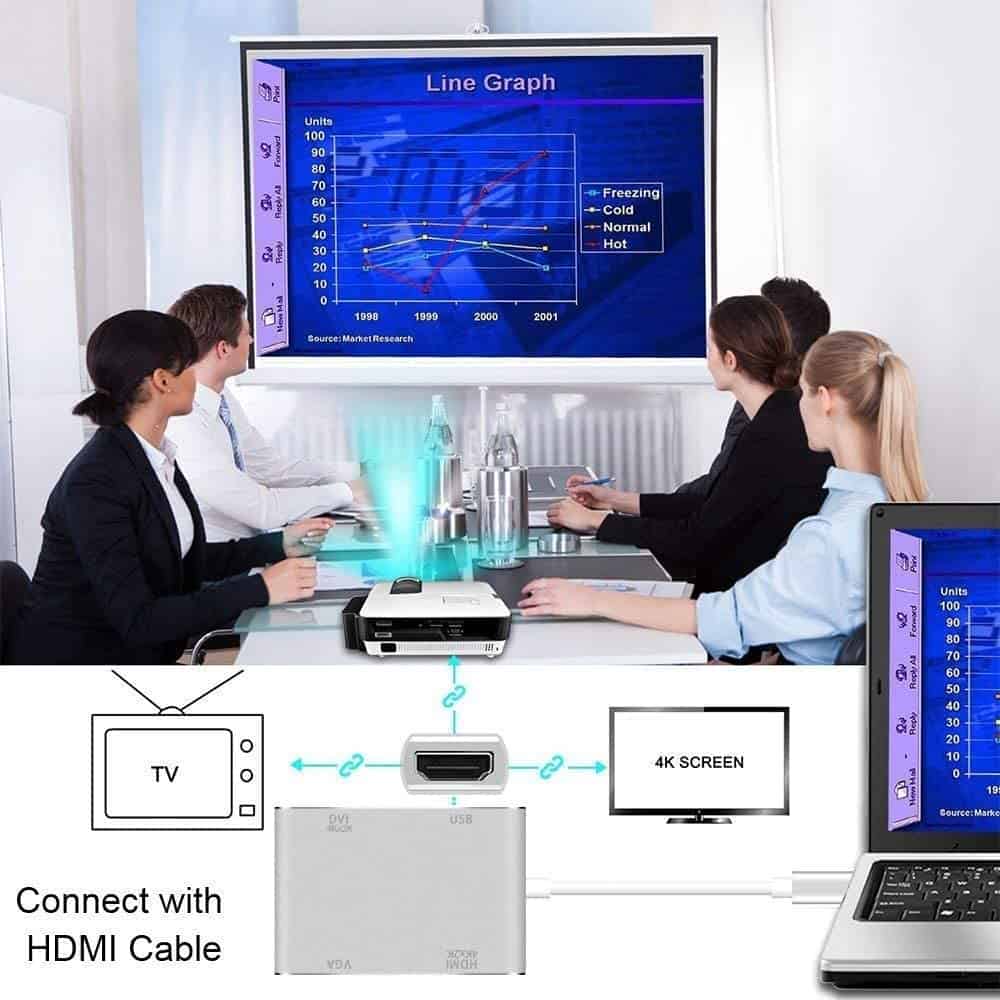 Adaptateur USB C vers HDMI, Hub USB 3.1 type C vers HDMI DVI 4K VGA Convertisseur USB (compatible Thunderbolt 3) 4 en 1 USB C Hub adaptateur pour MacBook/MacBook Pro 2016/2017/2018 et plus encore.