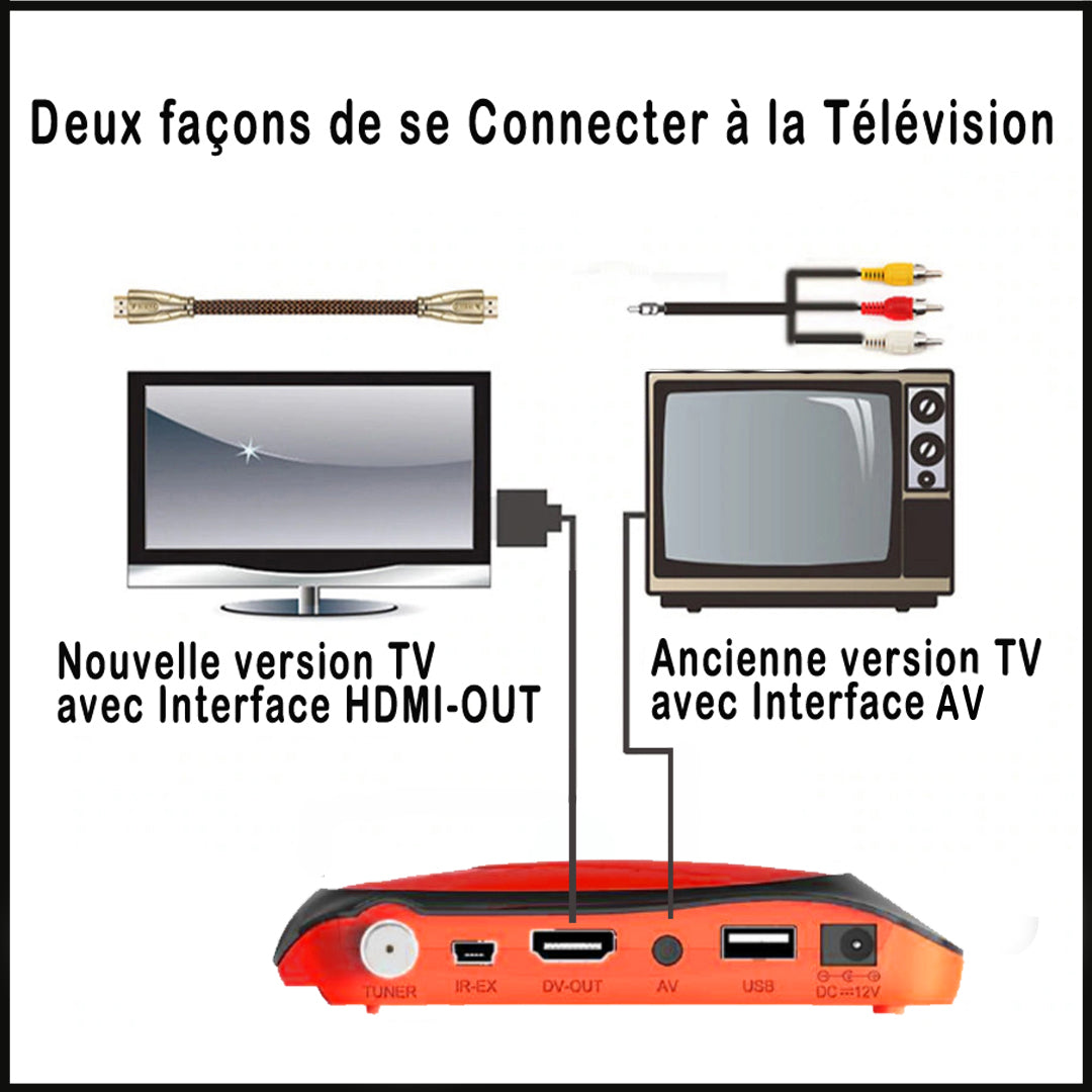 Recepteur Echolink Femto Pro 5 avec Wifi intégré