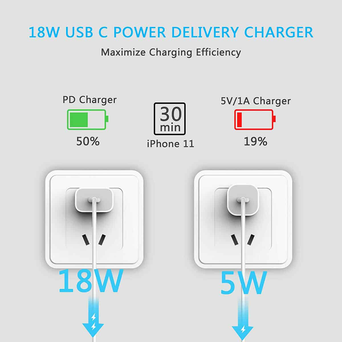 Original Apple USB-C 18W Power Adapter Fast Charger PD Charger For iPhone 11 Pro Max