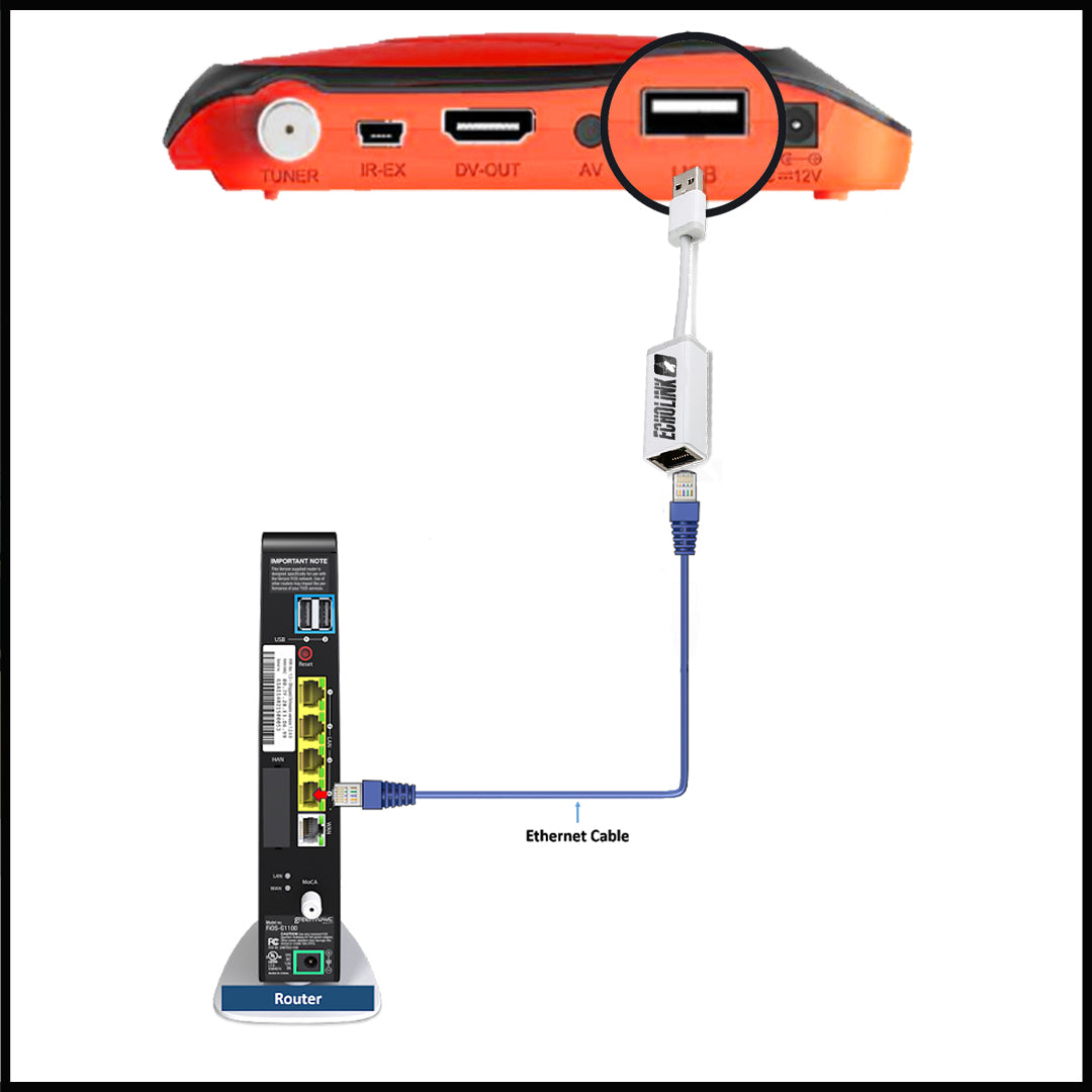 جهاز استقبال إيكولنك فيمتو برو 5 مع واي فاي مدمج