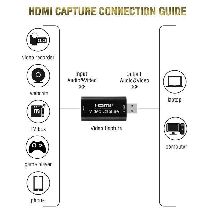 Carte de Capture HDMI USB 3.0 4K vers 1080p – Enregistrement Vidéo & Audio pour Streaming, OBS, PS4, Xbox