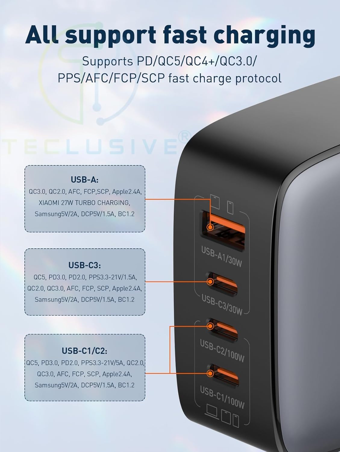 Chargeur GaN 100W LDNIO Q408 avec 4 Ports USB (3 Type-C + 1 USB-A)