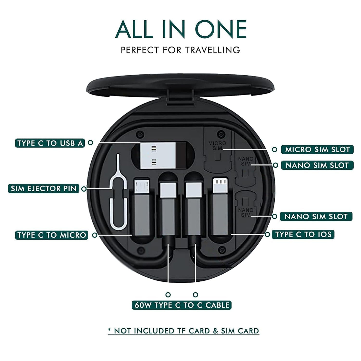 Kit Câble USB 60W Tout-en-Un avec Support & Range SIM