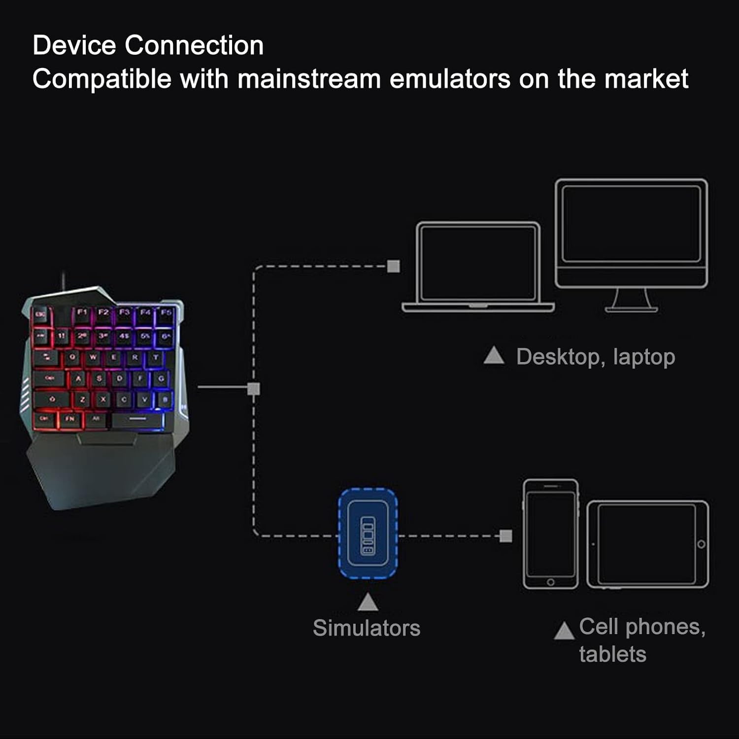 Clavier Gaming RGB Monomanu - 35 Touches, Rétroéclairage Coloré - KL-82