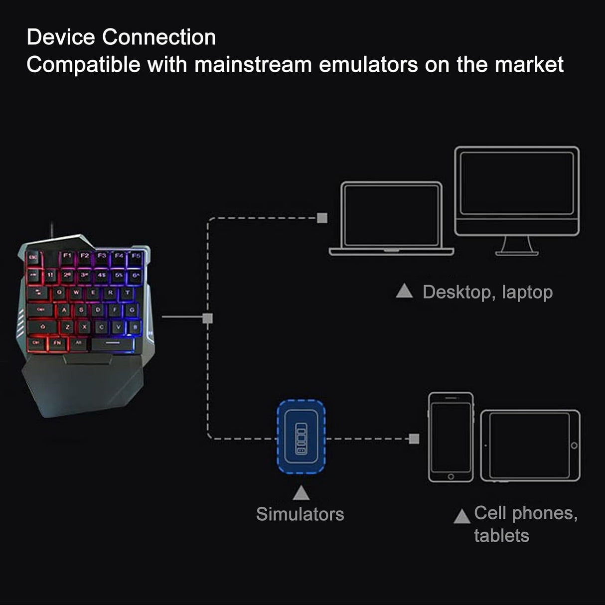 Clavier Gaming RGB Monomanu - 35 Touches, Rétroéclairage Coloré - KL-82
