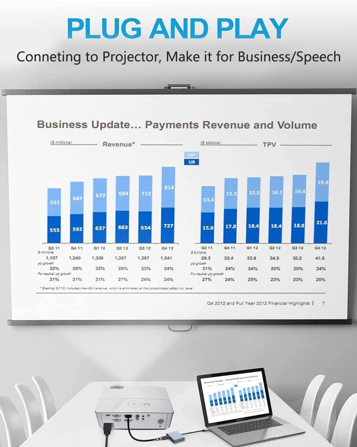 Adaptateur USB-C vers HDMI 4K, VGA, USB 3.0 et Charge PD 87W