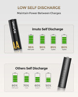 imuto 8 Piles Rechargeables AA & AAA 1300/3000mWh avec Chargeur
