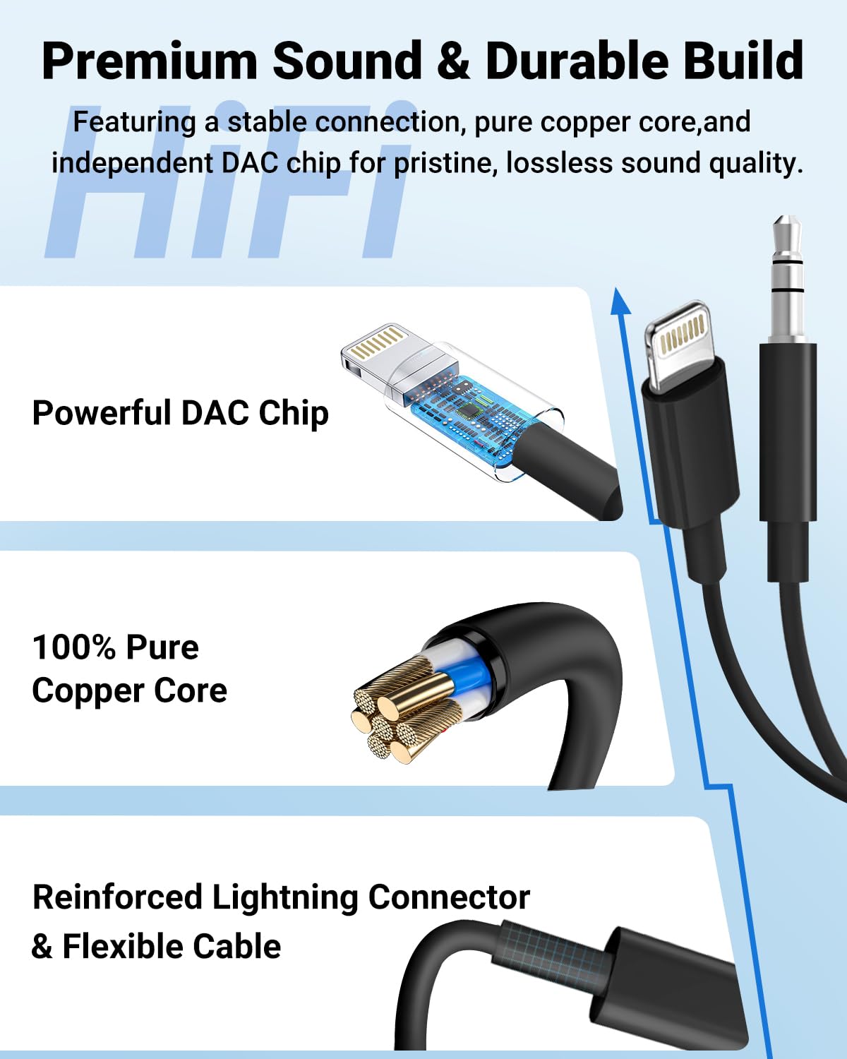 Câble Audio Lightning vers Jack 3,5 mm Royal OX-7G Premium