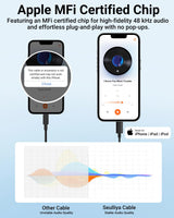 Câble Audio Lightning vers Jack 3,5 mm Royal OX-7G Premium