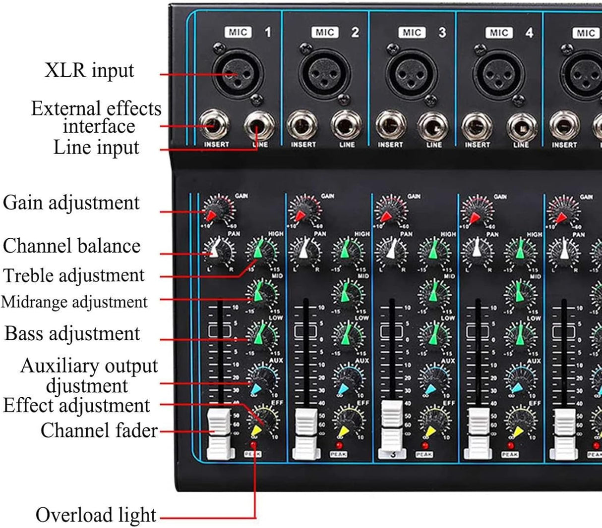 Table de Mixage DJ 7 Canaux Bluetooth avec Effets et USB – Console Audio Pro