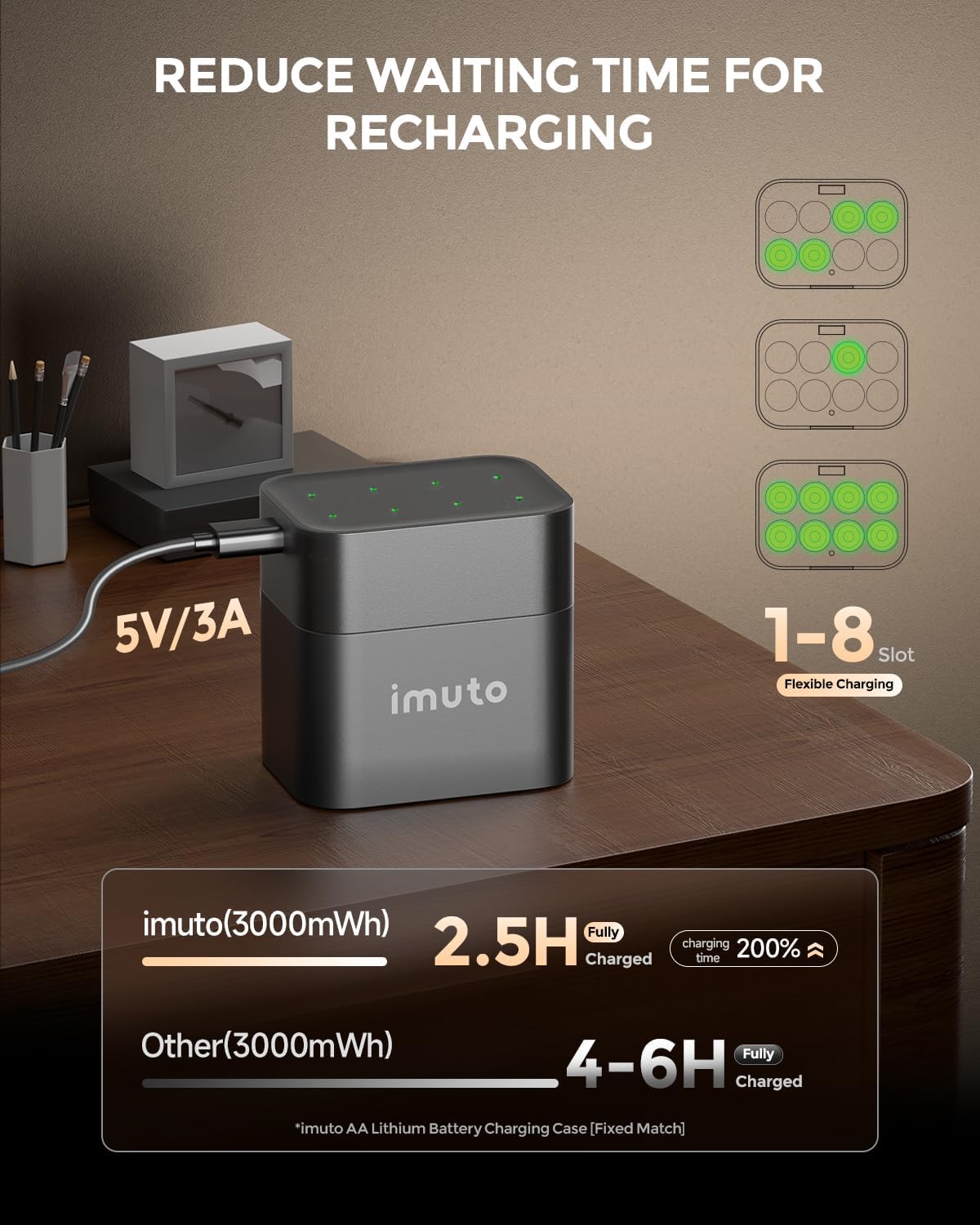 imuto 8 Piles Rechargeables AA & AAA 1300/3000mWh avec Chargeur