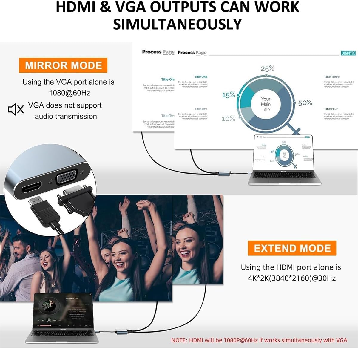 Adaptateur USB-C vers HDMI 4K, VGA, USB 3.0 et Charge PD 87W