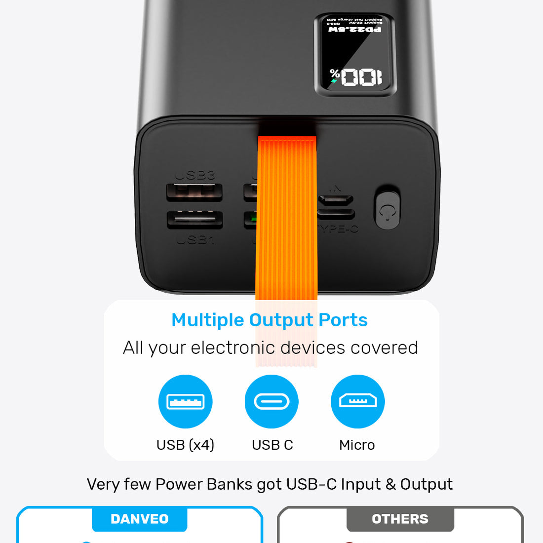 Power Bank MORBEST 40000mAh | Charge Rapide 22.5W avec 5 Ports USB & Type-C