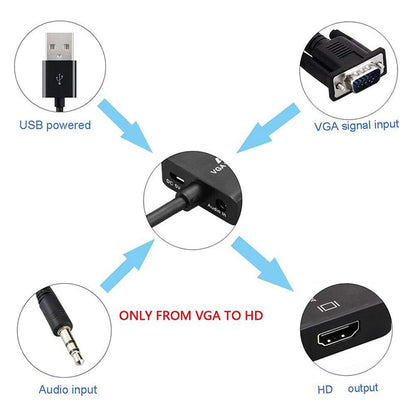 Convertisseur 1080P VGA + audio vers HDMI