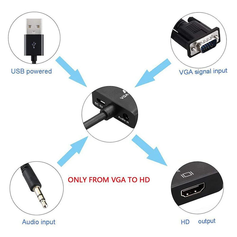 محول 1080P VGA + صوت إلى HDMI