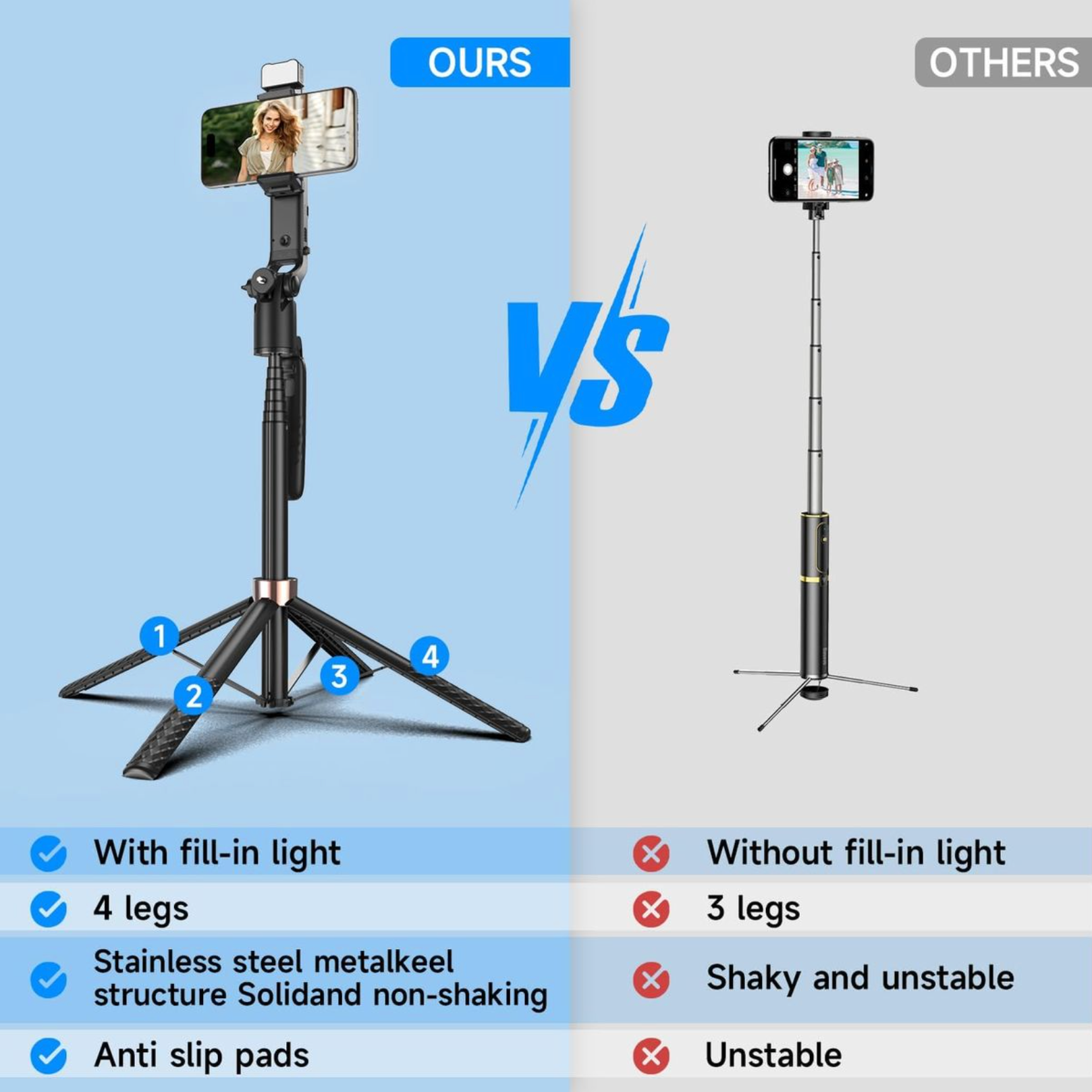 Trépied Intelligent A6000 avec Suivi Automatique du Visage et Télécommande