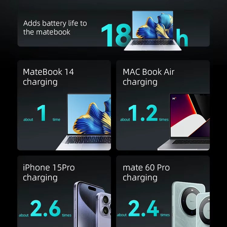 Power Bank 100W 20000mAh - Charge Rapide pour MacBook, Laptop Type C et Mobiles