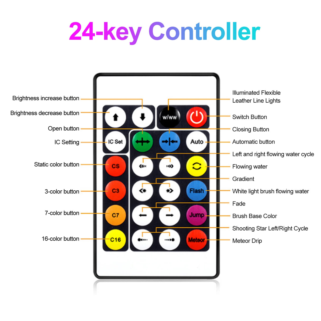 Bande LED RVB Bluetooth 5V USB - Décoration Murale et Ambiance 5M