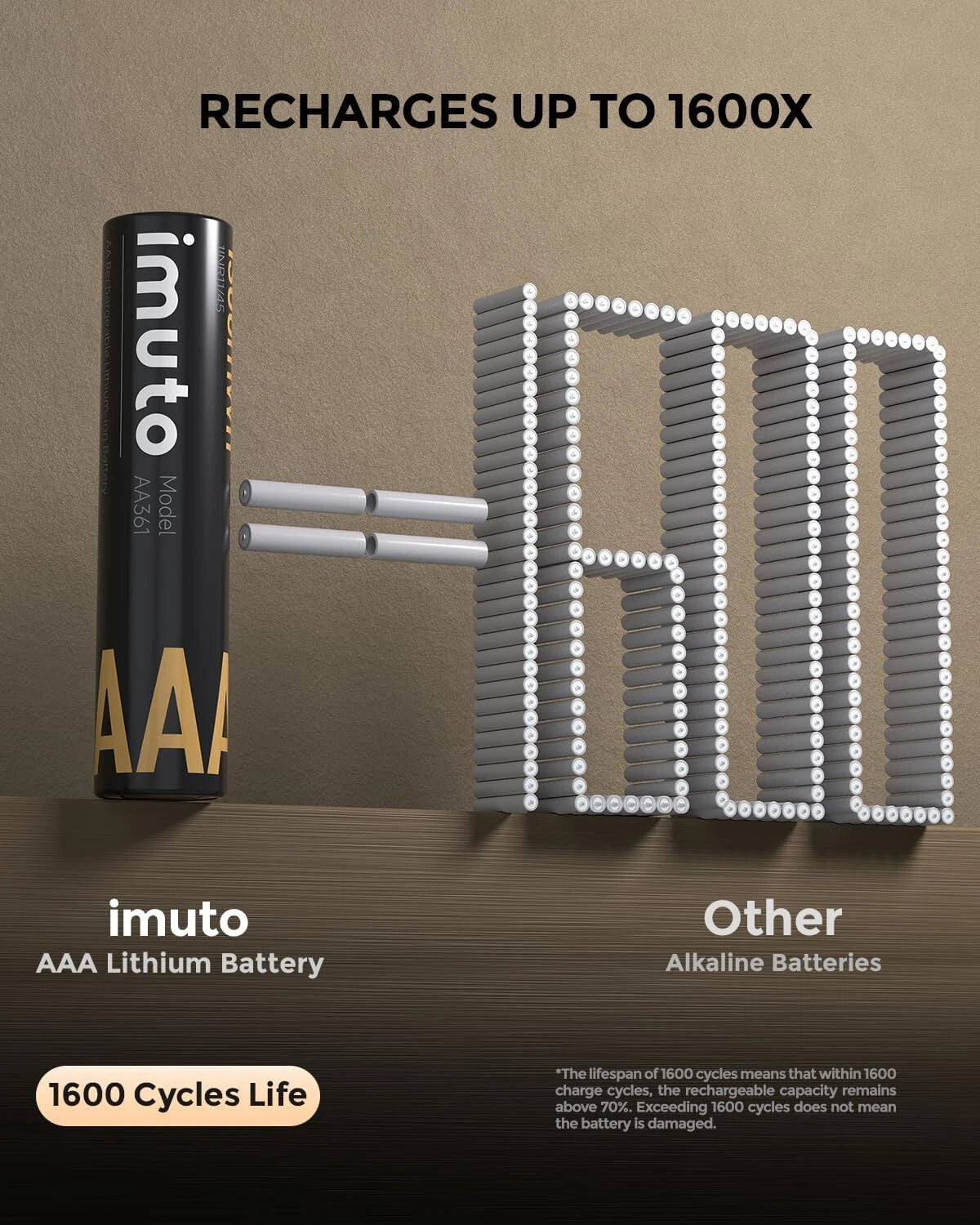 imuto 8 Piles Rechargeables AA & AAA 1300/3000mWh avec Chargeur