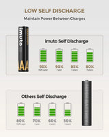 imuto 8 Piles Rechargeables AA & AAA 1300/3000mWh avec Chargeur