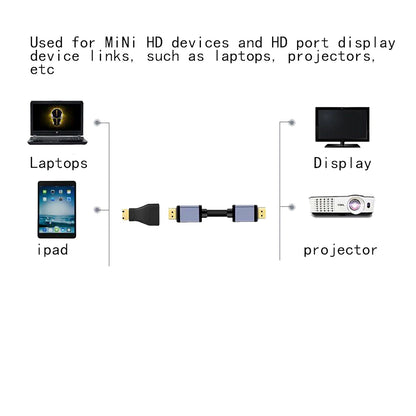 Mini adaptateur compatible HDMI mâle vers HDMI femelle