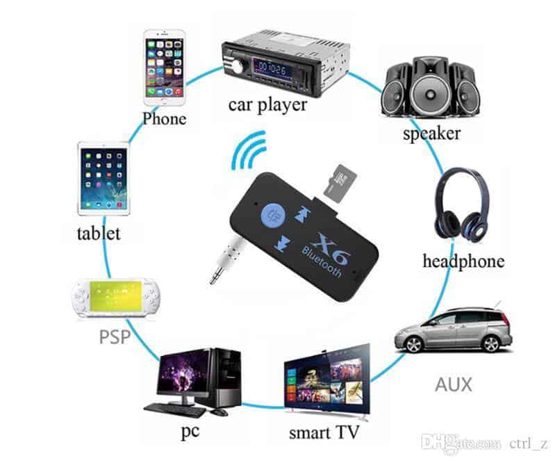 adaptateur Bluetooth 5.0, transmetteur, Jack Audio de 3.5mm, musique sans fil, mains-libres, pour voiture, adaptateur et récepteur pour casque Audio
